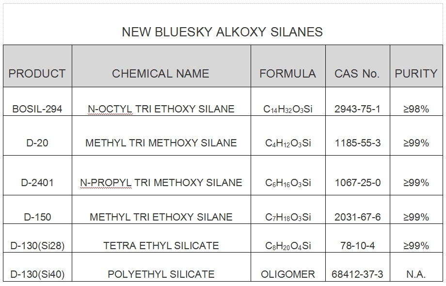 NEW BLUESKY SILANES for SolGel application